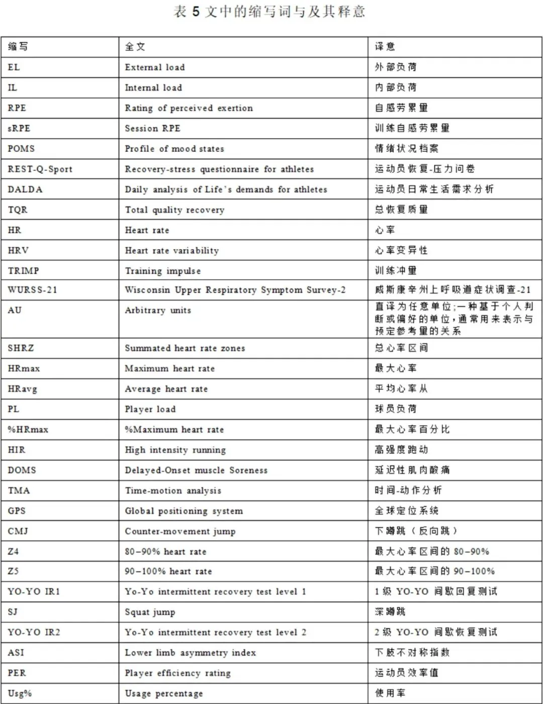 篮球训练的原则是什么_2